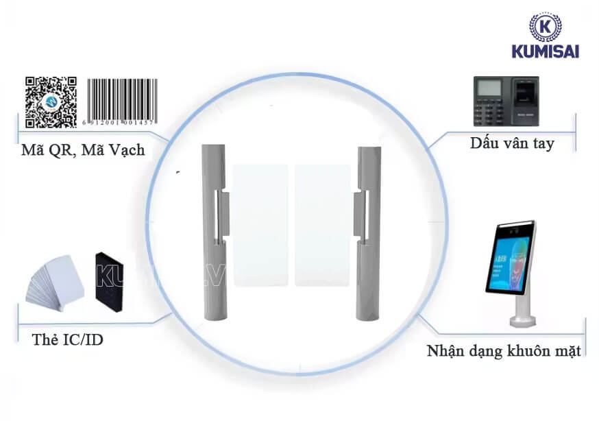 Khả năng tích hợp được nhiều tính năng khác 