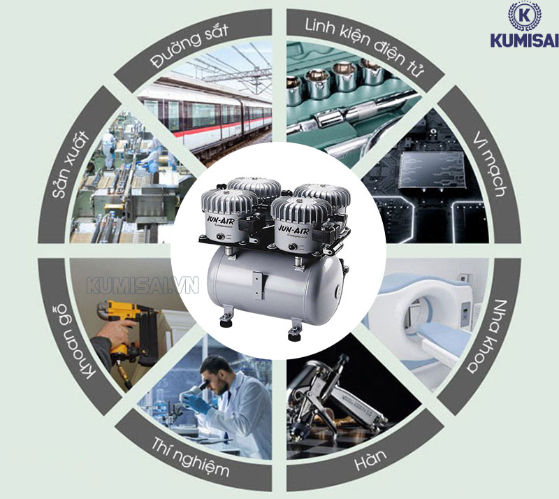 Ứng dụng máy nén khí Jun Air trong cuộc sống