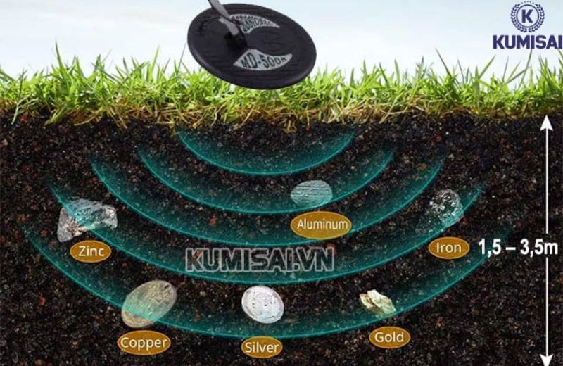 Ưu điểm của máy dò kim loại MD-5008 máy dò kim loại MD-5008 có ưu điểm gì
